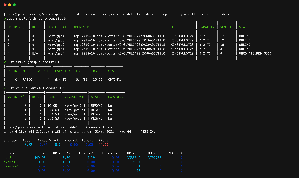 giostat Output Example