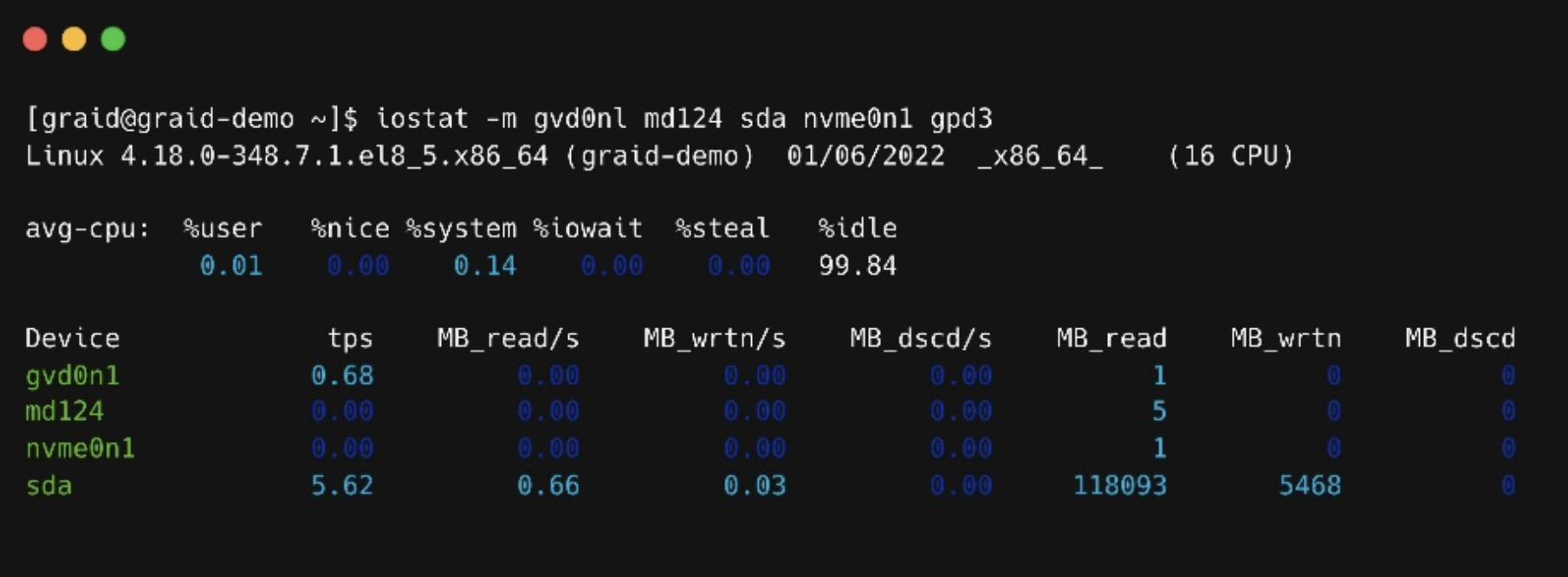 gpd Statistics Output