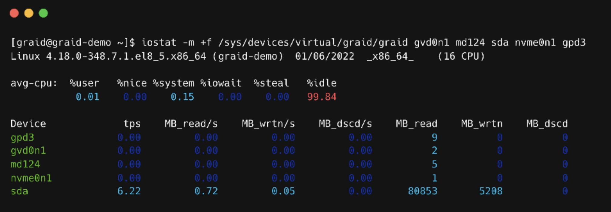 Output Example