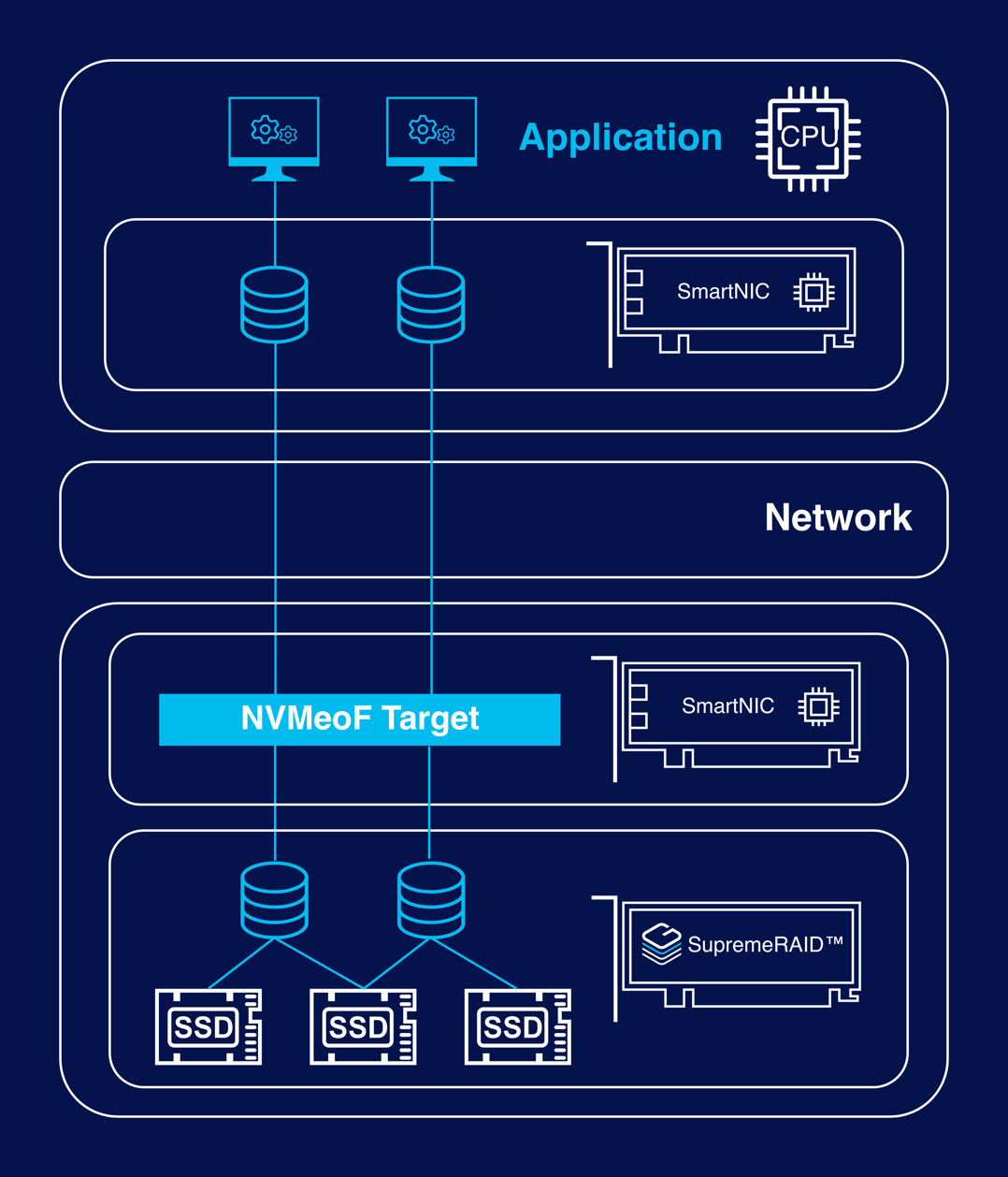 NVMe-oF Target Server Architecture