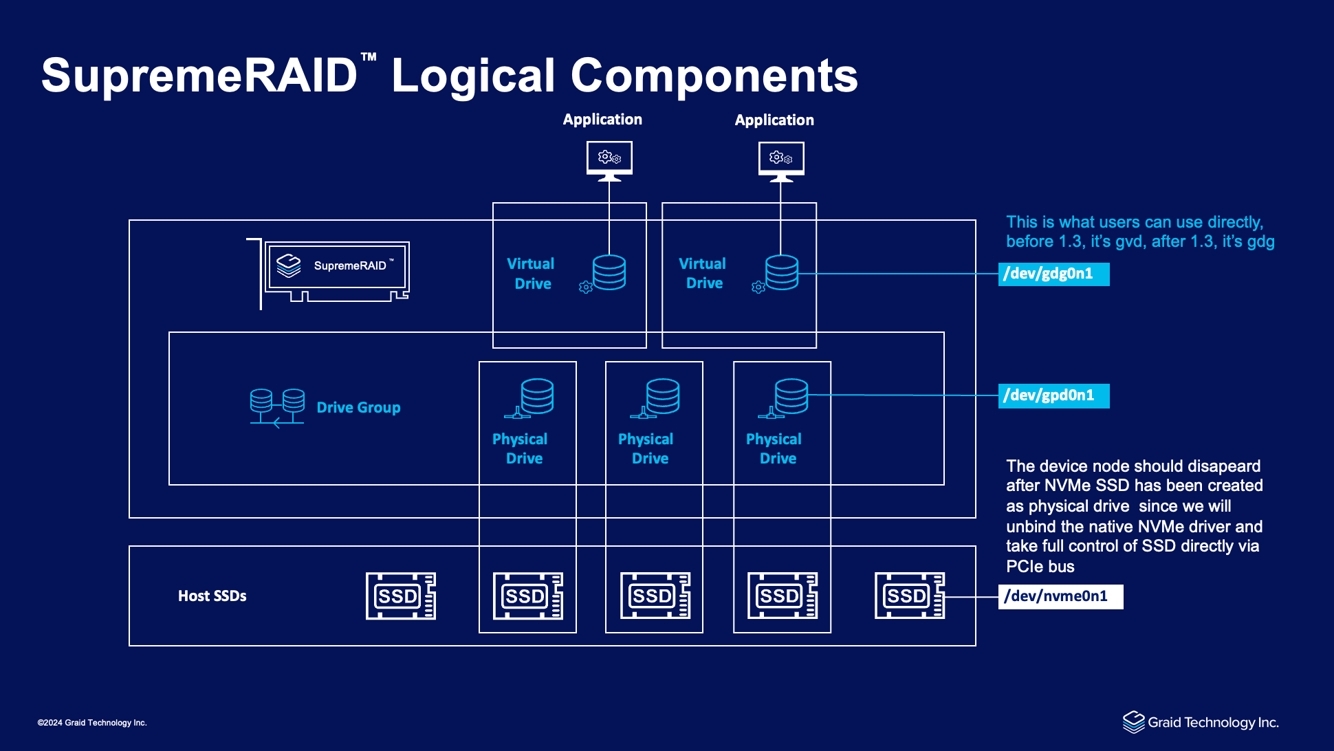 RAID Components Overview
