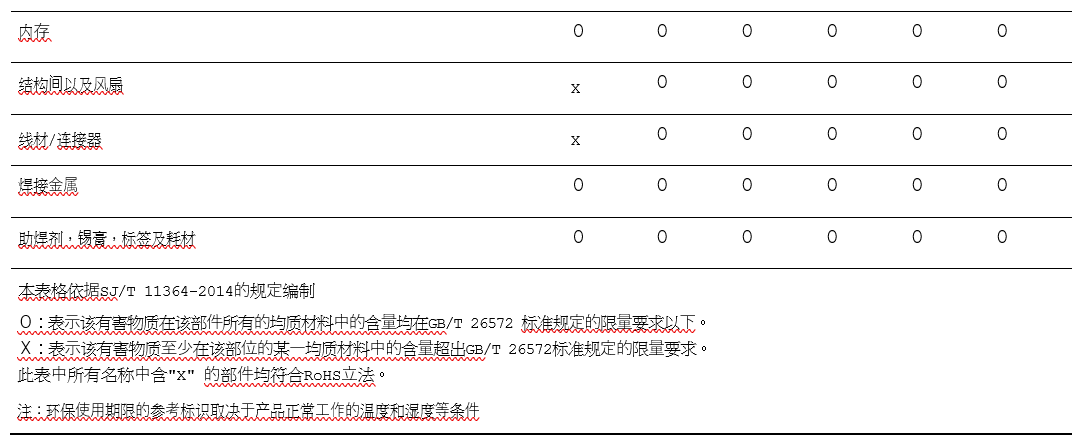 Simplified Chinese Hazardous Substances Table