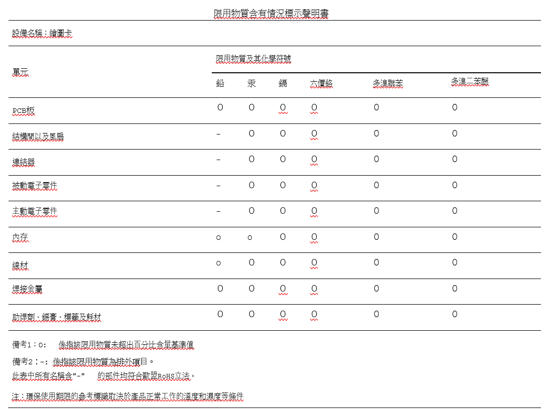 Traditional Chinese Hot Surface Warning